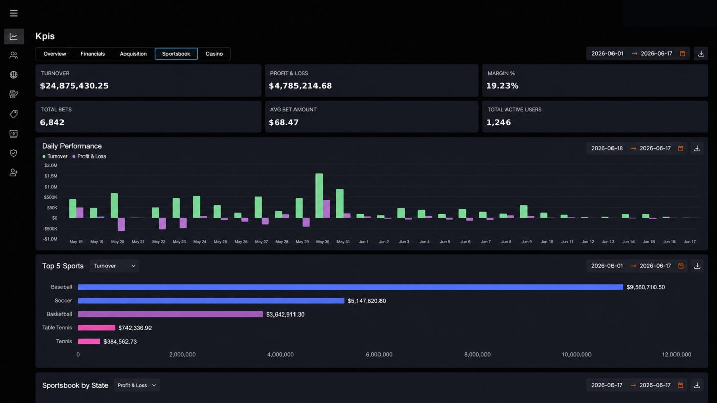 PAM performance analytics
