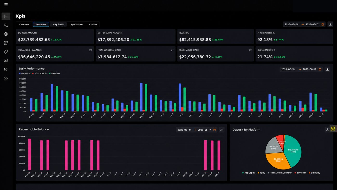 PAM financials dashboard