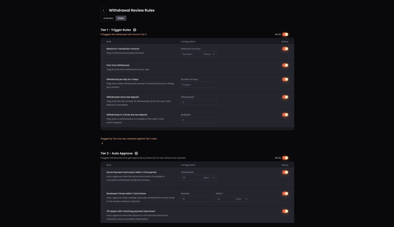 Withdrawal review rules